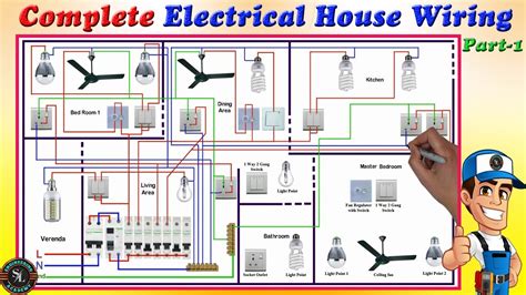 understanding electrical phases in a house